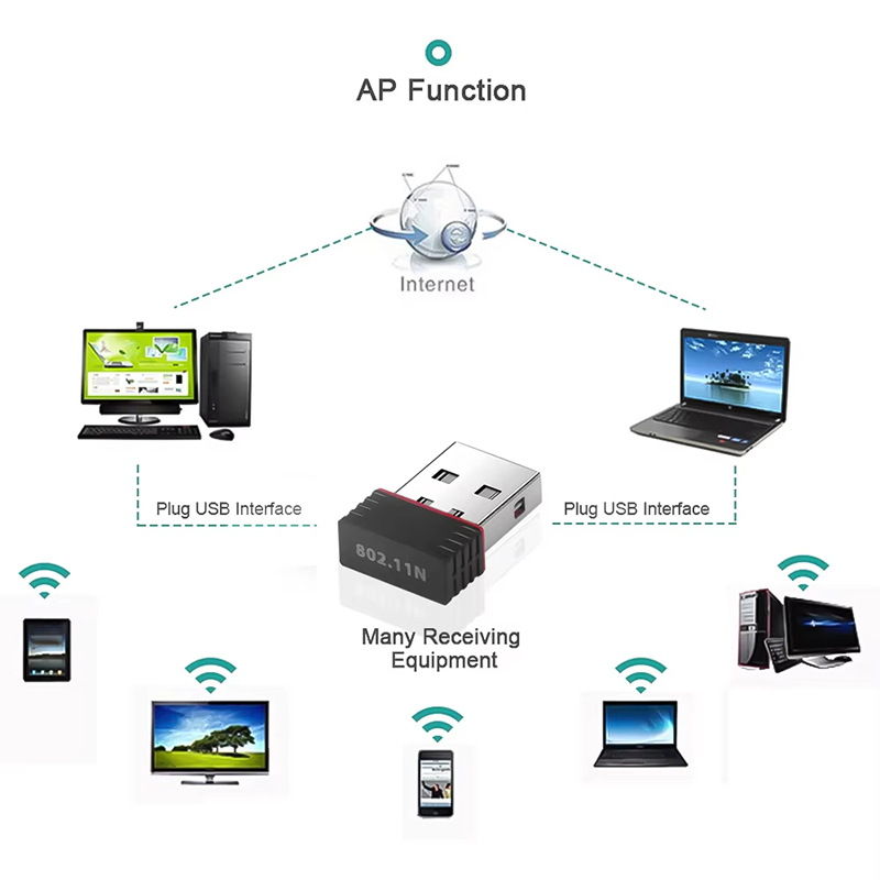 2,4-GHz-WLAN-Mini-USB-Adapter, – Power Over Ethernet Bewertung und Preis